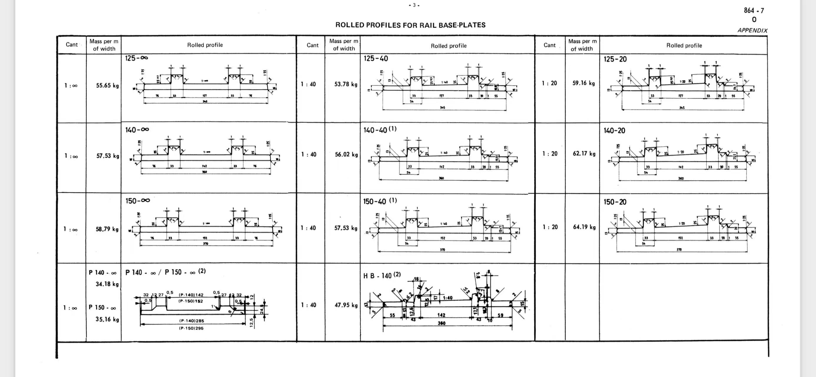 Rail Base Plates | Tie Plates Manufacturer