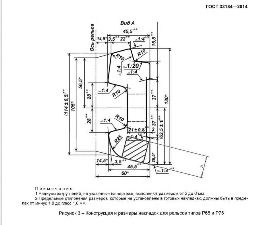 GOST Fishplate | Russian Standard Rail Joint Bar GOST Fishplate | Russian Standard Rail Joint Bar