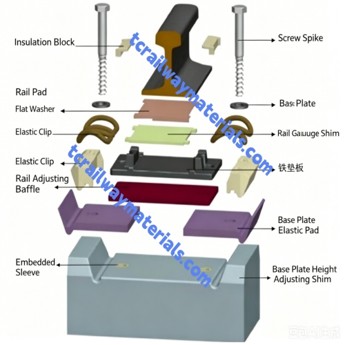 Type WJ-8 Rail Fastening System Type WJ-8 Rail Fastening System