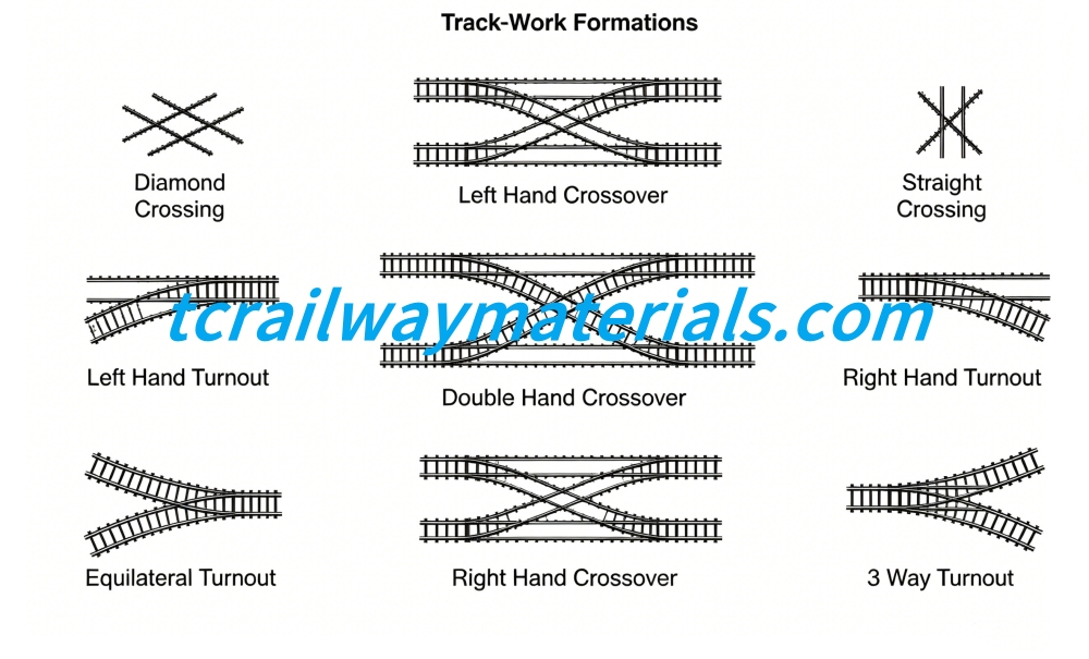 No.12 Single Turnout for UIC60 (60kg/m) Rail | Full Set Supplied No.12 Single Turnout for UIC60 (60kg/m) Rail | Full Set Supplied