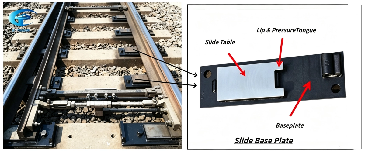 Slide Baseplate for Railway Turnout